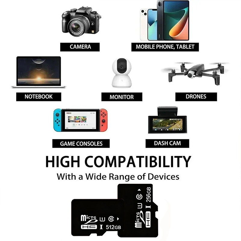 بطاقة ذاكرة SD صغيرة، بطاقة TF - مراجعة Microsd Card Tablet وسعره