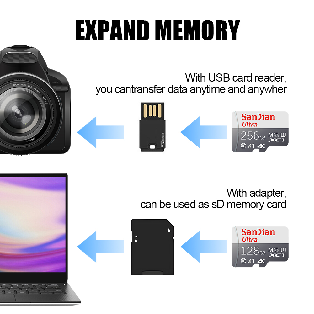 بطاقة SD لهواتف/أجهزة لوحية سا - مراجعة Microsd Card Tablet وسعره